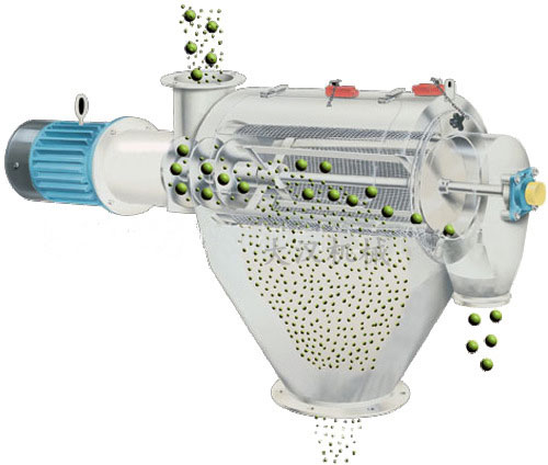 氣旋篩用過網(wǎng)筒內(nèi)風(fēng)輪葉片使物料同時(shí)受離心力和旋風(fēng)推進(jìn)力，從而使物料噴射過網(wǎng)，利用篩網(wǎng)網(wǎng)孔的大小進(jìn)行分級。