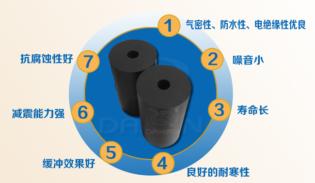振動篩橡膠彈簧特點(diǎn)